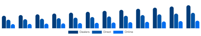 United Kingdom K-12 Furniture Market Channel 2025-2033