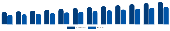 United Kingdom K-12 Furniture Market Procurement 2025-2033