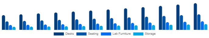 United Kingdom K-12 Furniture Market Product 2025-2033