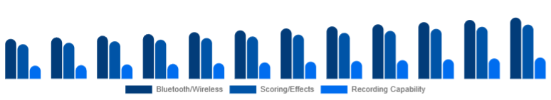 United Kingdom Karaoke System Market Feature Set 2025-2033