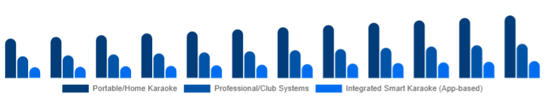 United Kingdom Karaoke System Market Product Type 2025-2033