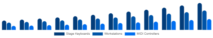 United Kingdom Keyboard Synthesizers Market Form Factor 2025-2033