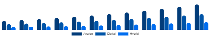 United Kingdom Keyboard Synthesizers Market Product 2025-2033