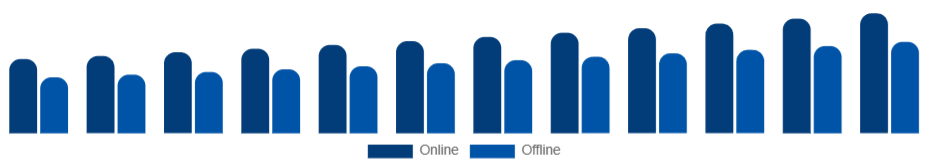 United Kingdom Kitchenware Market Distribution Channel 2025-2033
