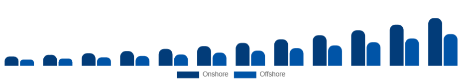 United Kingdom Knowledge Process Outsourcing Market Delivery Model 2025-2033