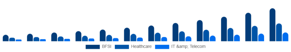 United Kingdom Knowledge Process Outsourcing Market Industry 2025-2033
