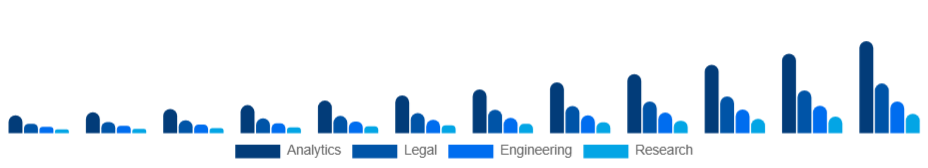 United Kingdom Knowledge Process Outsourcing Market Service 2025-2033