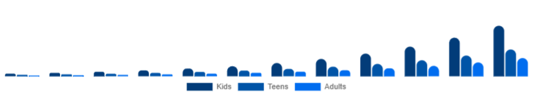 United Kingdom Language Learning Games Market Age 2025-2033