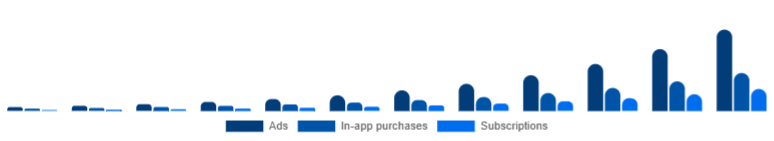 United Kingdom Language Learning Games Market Monetization 2025-2033