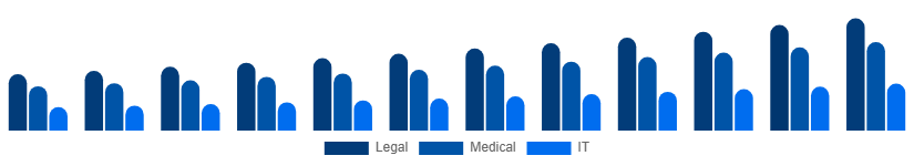United Kingdom Language Services Market Industry 2025-2033