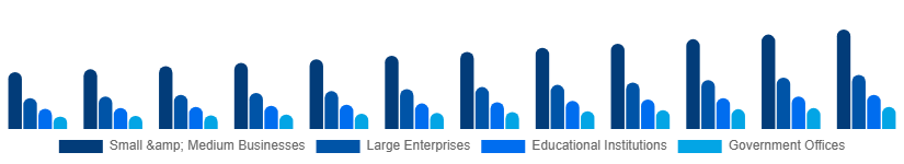 United Kingdom Laser Printing Market End-user 2025-2033