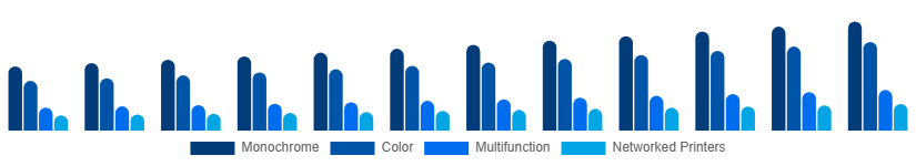 United Kingdom Laser Printing Market Printer Type 2025-2033