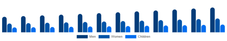 United Kingdom Leather Footwear Market Gender 2025-2033