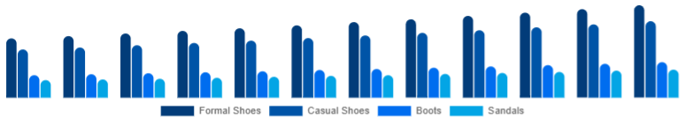 United Kingdom Leather Footwear Market Product Category 2025-2033