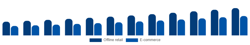 United Kingdom Leather Goods Market Channel 2025-2033