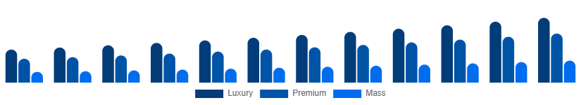 United Kingdom Leather Goods Market Tier 2025-2033