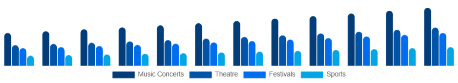 United Kingdom Live Entertainment Market Event Type 2025-2033