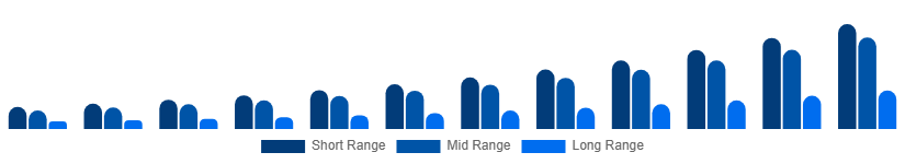 United Kingdom Luxury EV Market Battery Tech 2025-2033