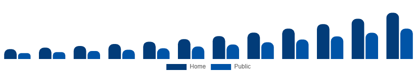 United Kingdom Luxury EV Market Charging Ecosystem 2025-2033