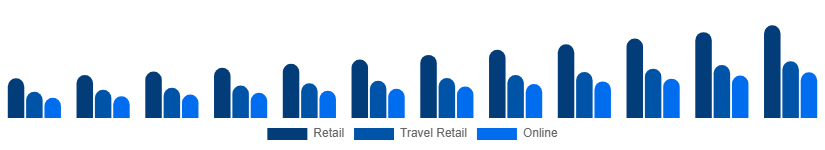 United Kingdom Luxury Goods Market Channels 2025-2033