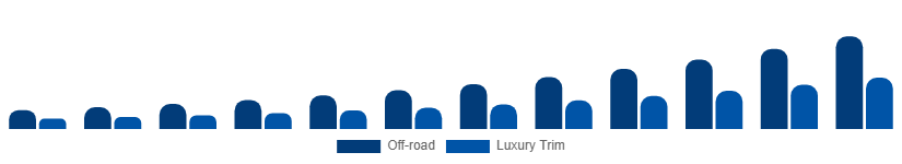 United Kingdom Luxury SUV Market Features 2025-2033