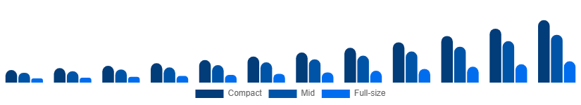 United Kingdom Luxury SUV Market Size 2025-2033