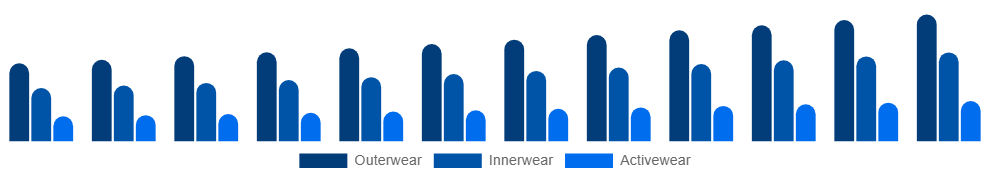 United Kingdom Maternity Wear Market Product 2025-2033