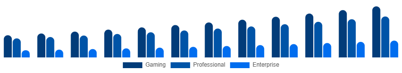 United Kingdom Mechanical Keyboard Market Application 2025-2033