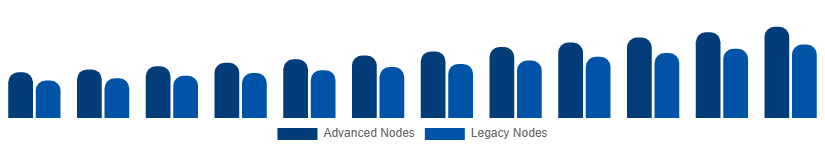 United Kingdom Microelectronics Market Manufacturing Technology 2025-2033