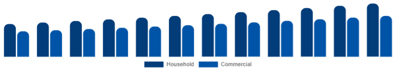 United Kingdom Microwave Oven Market End-user 2025-2033