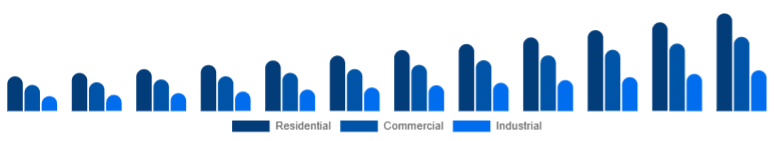 United Kingdom Motion Sensor Market End Use 2025-2033