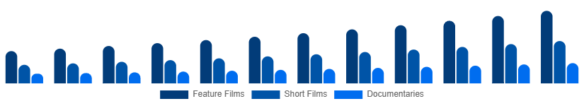 United Kingdom Movies & Entertainment Market Type 2025-2033