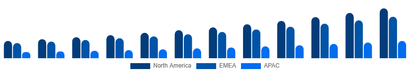 United Kingdom Music Streaming Market Region 2025-2033