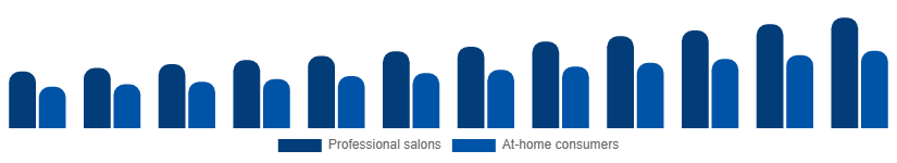 United Kingdom Nail Extensions Market End-user 2025-2033