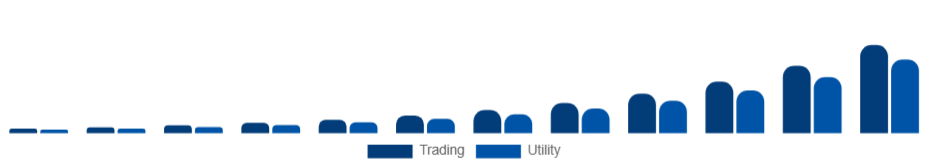 United Kingdom Non-Fungible Token Market Application 2025-2033