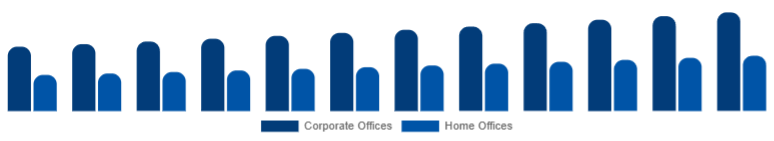 United Kingdom Office Storage & Organization Market End Use 2025-2033