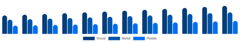 United Kingdom Office Storage & Organization Market Material 2025-2033