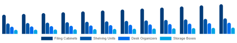 United Kingdom Office Storage & Organization Market Product Type 2025-2033
