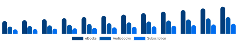 United Kingdom Online Books Services Market Format 2025-2033