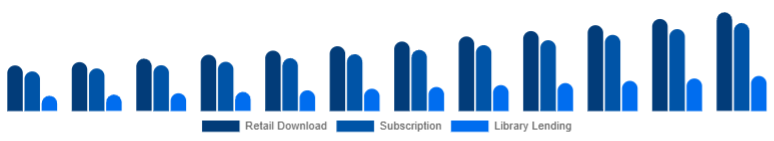 United Kingdom Online Books Services Market Model 2025-2033