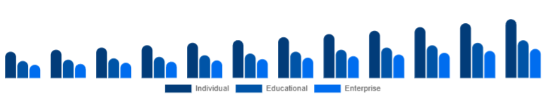 United Kingdom Online Books Services Market User 2025-2033