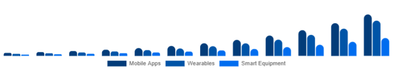 United Kingdom Online Fitness Market Device Type 2025-2033