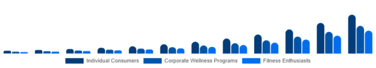 United Kingdom Online Fitness Market End-User 2025-2033