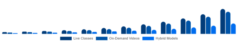 United Kingdom Online Fitness Market Service Type 2025-2033