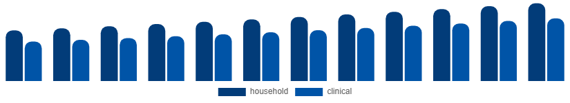 United Kingdom Oral Irrigator Market End-use 2025-2033