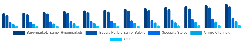 United Kingdom Organic Cosmetics Market Application 2025-2033