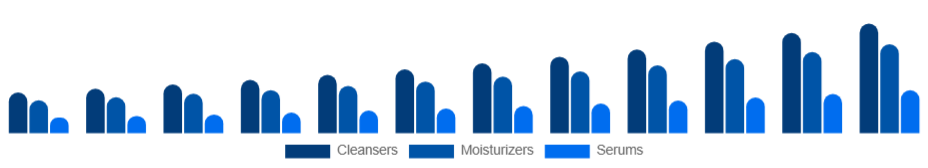 United Kingdom Organic Skincare Market Product 2025-2033