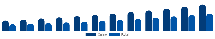 United Kingdom Party Supplies Market Distribution 2025-2033