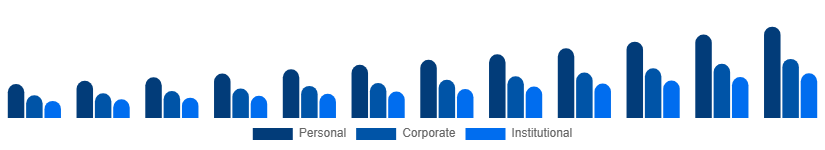 United Kingdom Party Supplies Market End Use 2025-2033