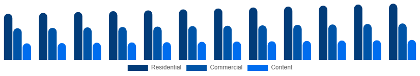 United Kingdom Pay TV Market Application 2025-2033